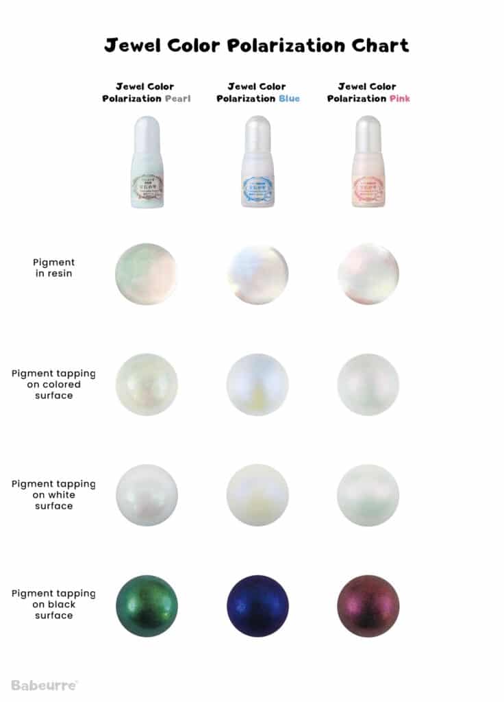 Padico jewel color polarization chart
